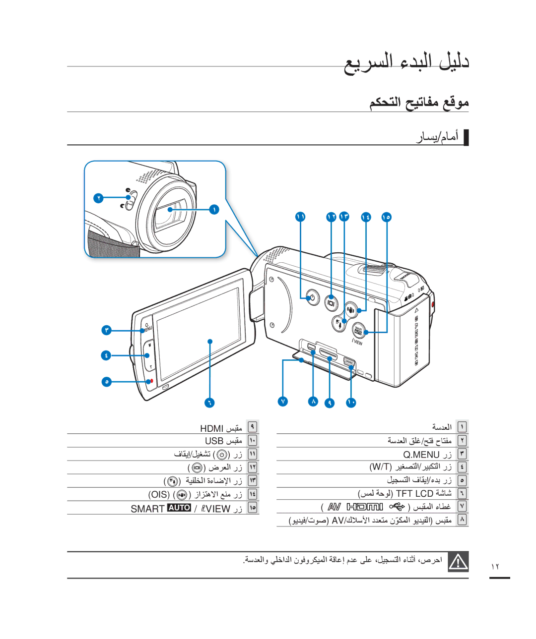 Samsung HMX-H205BP/HAC, HMX-H204BP/EDC, HMX-H200BP/EDC, HMX-H204BP/MEA ﻢﻜﺤﺘﻟﺍ ﺢﻴﺗﺎﻔﻣ ﻊﻗﻮﻣ, ﺭﺎﺴﻳ/ﻡﺎﻣﺃ, Smart Auto / View ﺭﺯ 