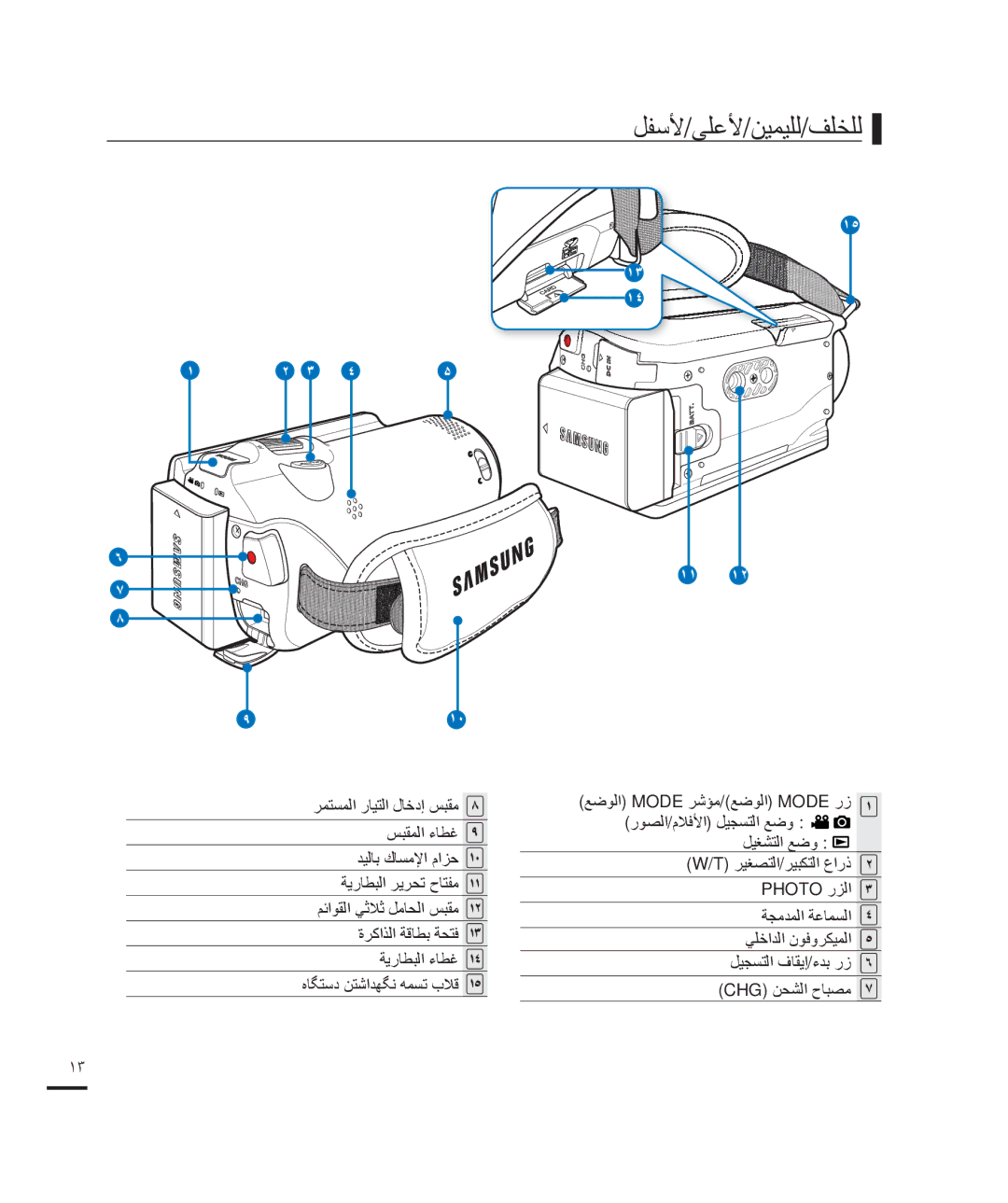 Samsung HMX-H205LP/HAC, HMX-H204BP/EDC, HMX-H200BP/EDC, HMX-H204BP/MEA, HMX-H200RP/EDC, HMX-H200LP/HAC ﻞﻔﺳﻷ/ﻰﻠﻋﻷ/ﻦﻴﻤﻴﻠﻟ/ﻒﻠﺨﻠﻟ 