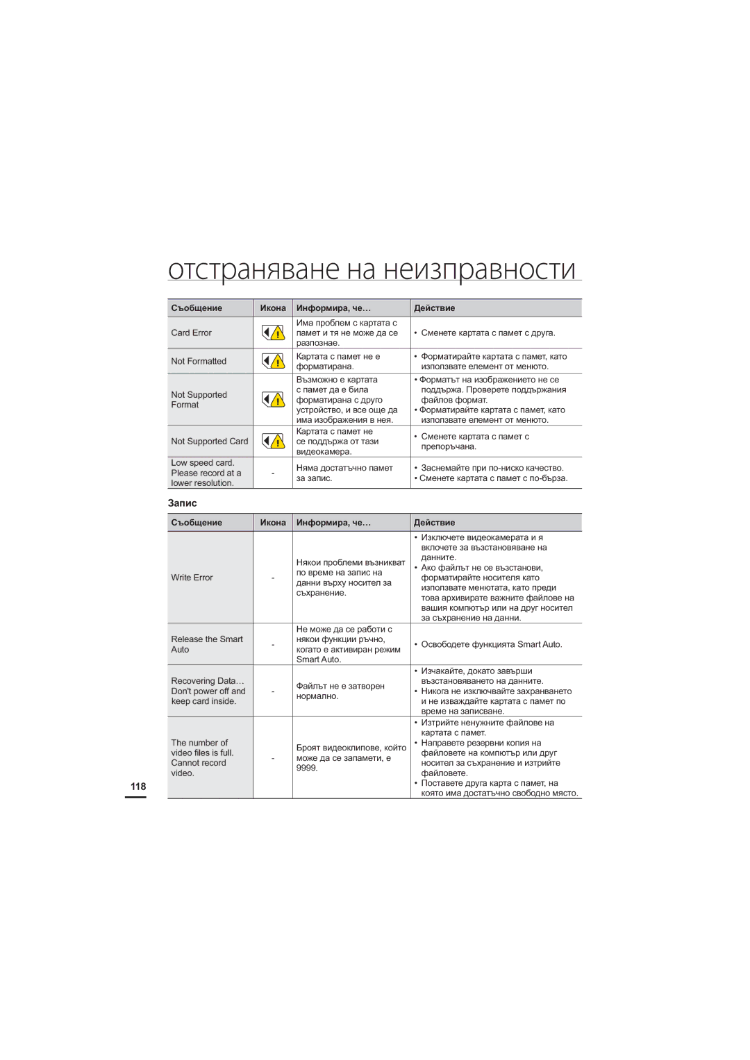 Samsung HMX-H204BP/EDC, HMX-H200BP/EDC, HMX-H205BP/EDC manual Ɂɚɩɢɫ, DugUuru 