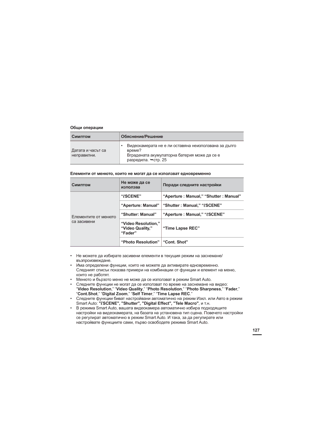 Samsung HMX-H204BP/EDC ³6KXWWHU0DQXDO´³ 6&1´, Ȿɥɟɦɟɧɬɢɬɟɨɬɦɟɧɸɬɨ, ³$SHUWXUH0DQXDO´³ 6&1´, Ɫɚɡɚɫɢɜɟɧɢ,  