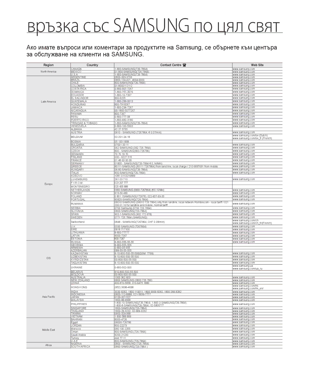 Samsung HMX-H205BP/EDC, HMX-H204BP/EDC, HMX-H200BP/EDC manual Връзка със Samsung по цял свят 