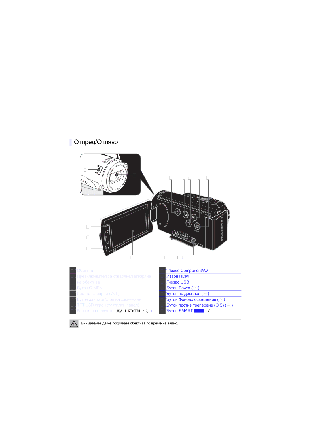 Samsung HMX-H205BP/EDC, HMX-H204BP/EDC, HMX-H200BP/EDC manual ɊȺɁɉɈɅɈɀȿɇɂȿɇȺɈɊȽȺɇɂɌȿɁȺɍɉɊȺȼɅȿɇɂȿ, ɈɬɩɪɟɞɈɬɥɹɜɨ 