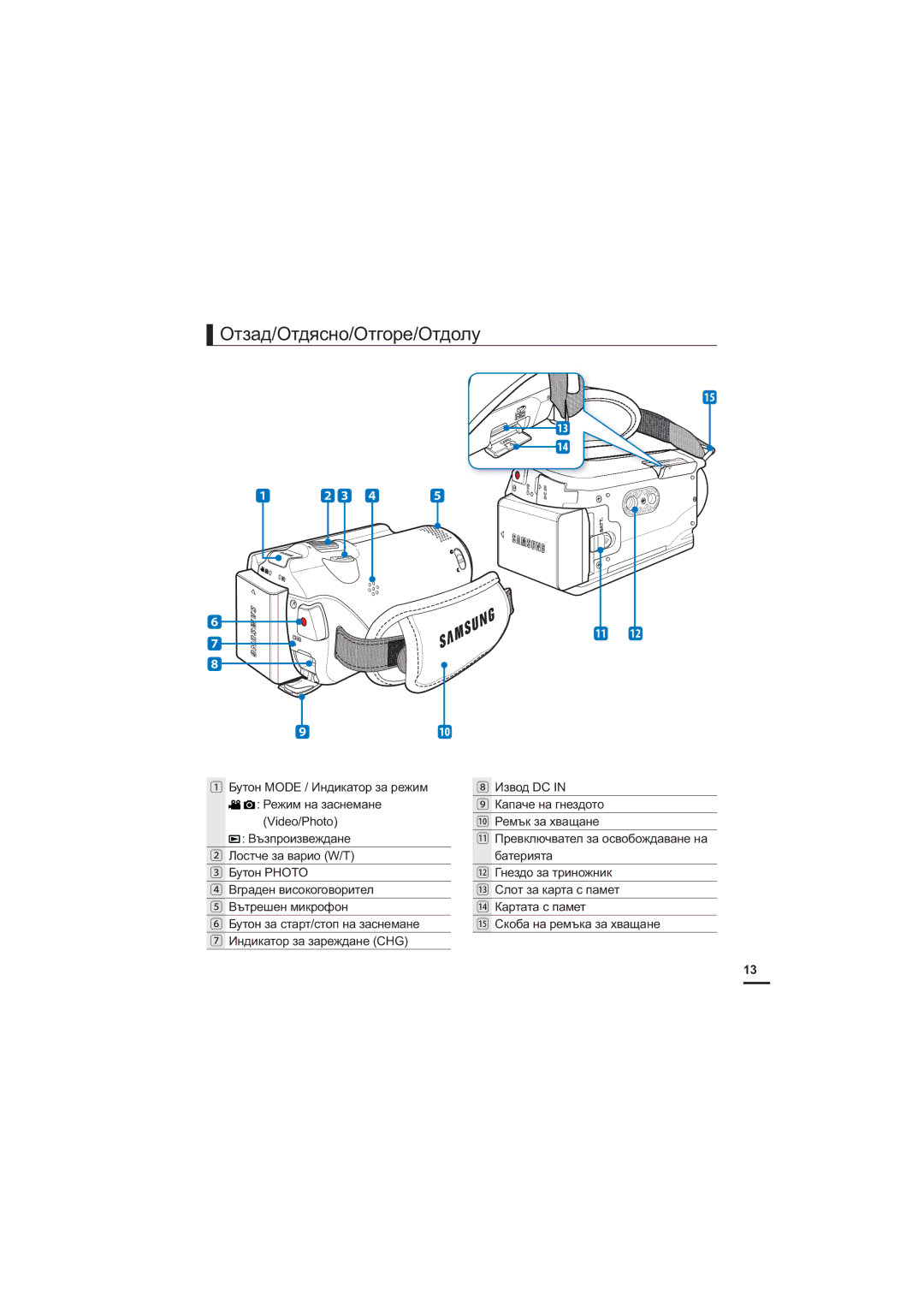 Samsung HMX-H204BP/EDC, HMX-H200BP/EDC, HMX-H205BP/EDC manual ɈɬɡɚɞɈɬɞɹɫɧɨɈɬɝɨɪɟɈɬɞɨɥɭ, Ɋɟɦɴɤɡɚɯɜɚɳɚɧɟ 