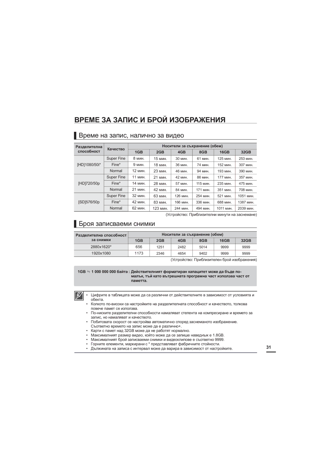 Samsung HMX-H204BP/EDC manual ȻɊȿɆȿɁȺɁȺɉɂɋɂȻɊɈɃɂɁɈȻɊȺɀȿɇɂə, Ȼɪɟɦɟɧɚɡɚɩɢɫɧɚɥɢɱɧɨɡɚɜɢɞɟɨ, Ȼɪɨɹɡɚɩɢɫɜɚɟɦɢɫɧɢɦɤɢ 