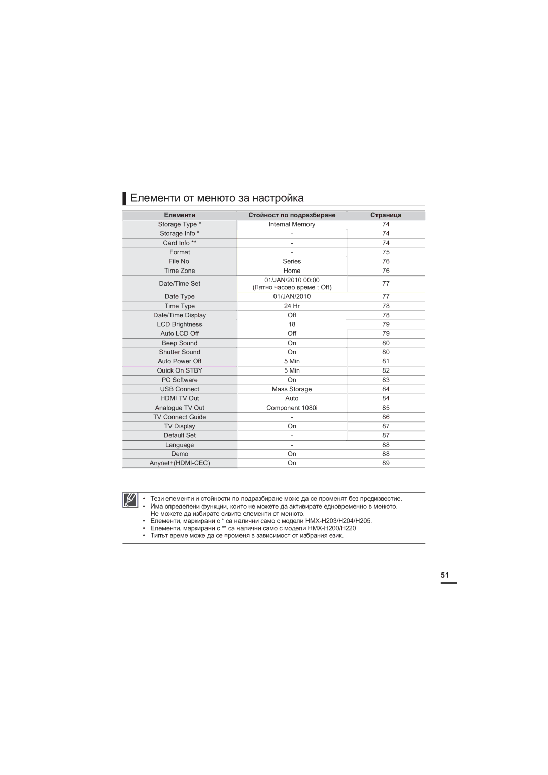 Samsung HMX-H205BP/EDC, HMX-H204BP/EDC manual Ȿɥɟɦɟɧɬɢɨɬɦɟɧɸɬɨɡɚɧɚɫɬɪɨɣɤɚ, Ȿɥɟɦɟɧɬɢ Ɋɬɨɣɧɨɫɬɩɨɩɨɞɪɚɡɛɢɪɚɧɟ Ɋɬɪɚɧɢɰɚ 