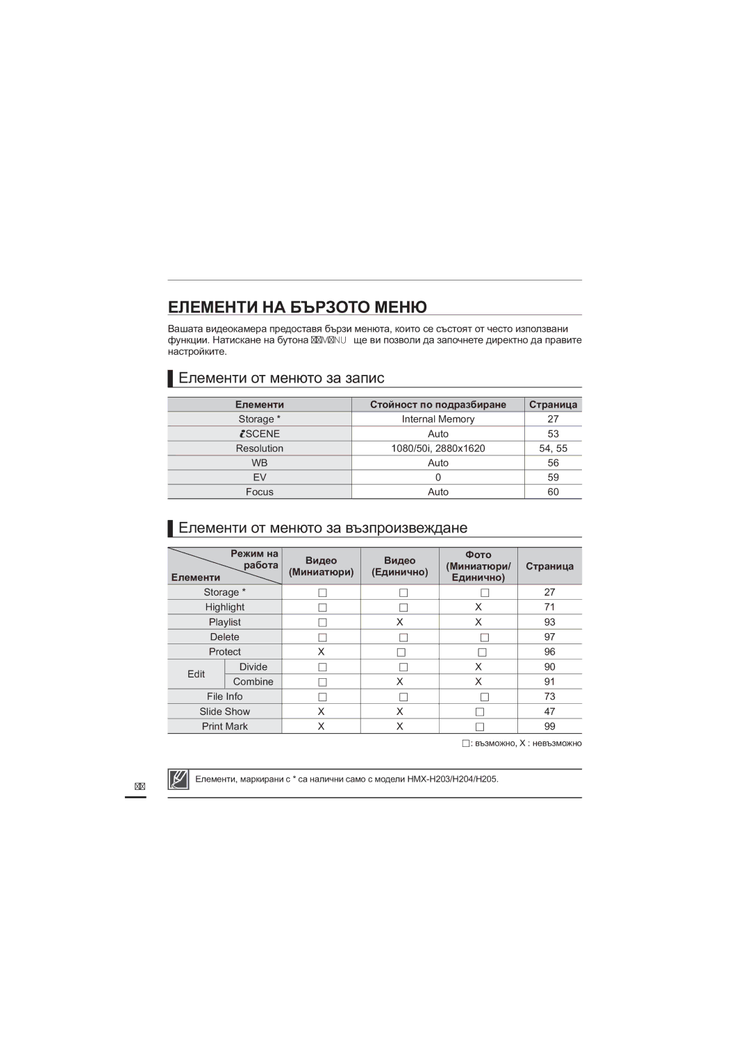 Samsung HMX-H204BP/EDC manual ⱾɅȿɆȿɇɌɂɇȺȻɔɊɁɈɌɈɆȿɇɘ, Ȿɥɟɦɟɧɬɢɨɬɦɟɧɸɬɨɡɚɡɚɩɢɫ, Ȿɥɟɦɟɧɬɢ Ɋɬɨɣɧɨɫɬɩɨɩɨɞɪɚɡɛɢɪɚɧɟ 