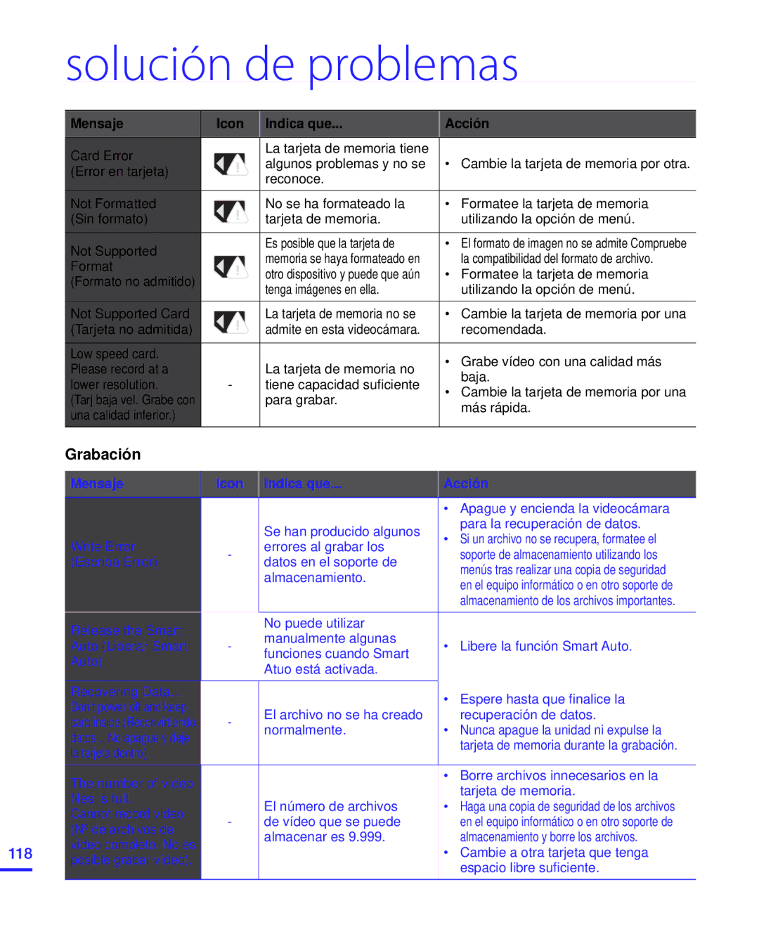 Samsung HMX-H204BP/SEA, HMX-H204BP/EDC, HMX-H200BP/EDC, HMX-H220RP/EDC manual Grabación, Mensaje Icon Indica que Acción 