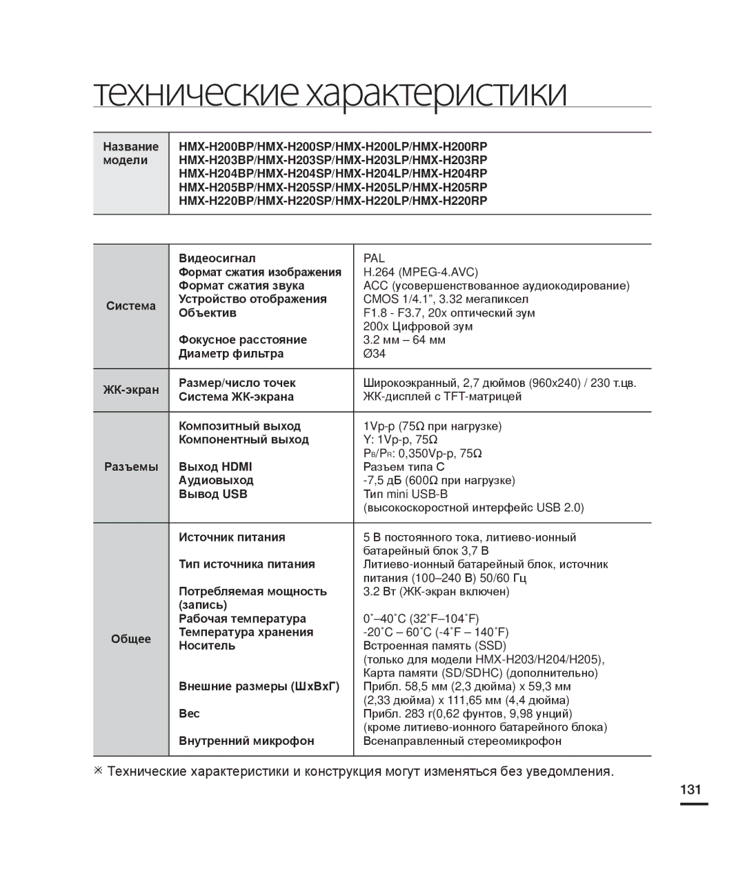 Samsung HMX-H200RP/XER, HMX-H204BP/EDC, HMX-H200BP/XEB, HMX-H200SP/XER, HMX-H200BP/XER manual Технические характеристики 