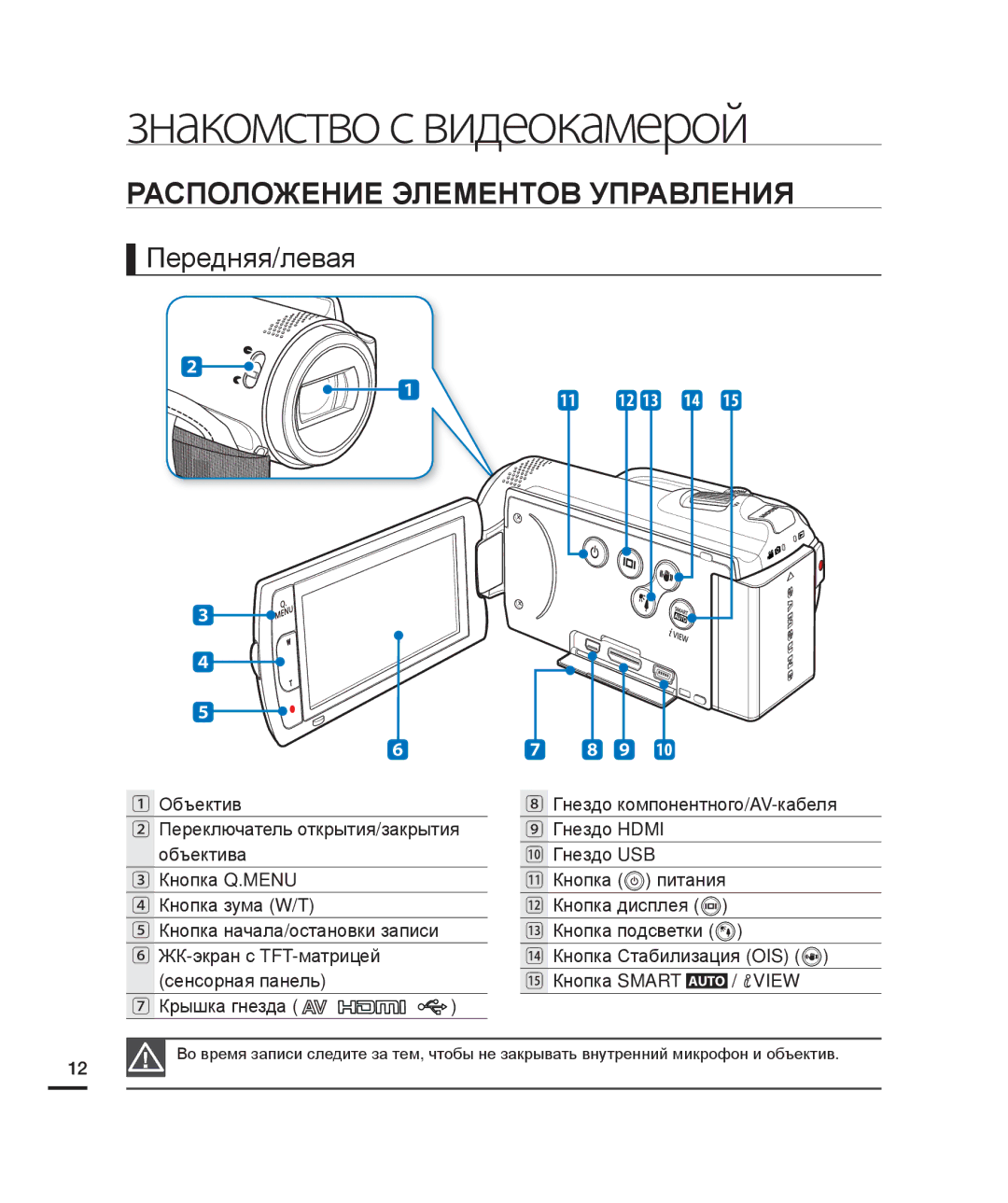 Samsung HMX-H200BP/XER, HMX-H204BP/EDC, HMX-H200BP/XEB, HMX-H200SP/XER, HMX-H200RP/XER, HMX-H204BP/XER Объектив, Крышка гнезда 