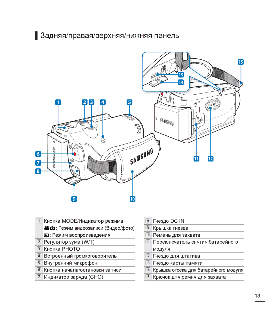 Samsung HMX-H204BP/XER, HMX-H204BP/EDC, HMX-H200BP/XEB, HMX-H200SP/XER, HMX-H200RP/XER Задняя/правая/верхняя/нижняя панель 