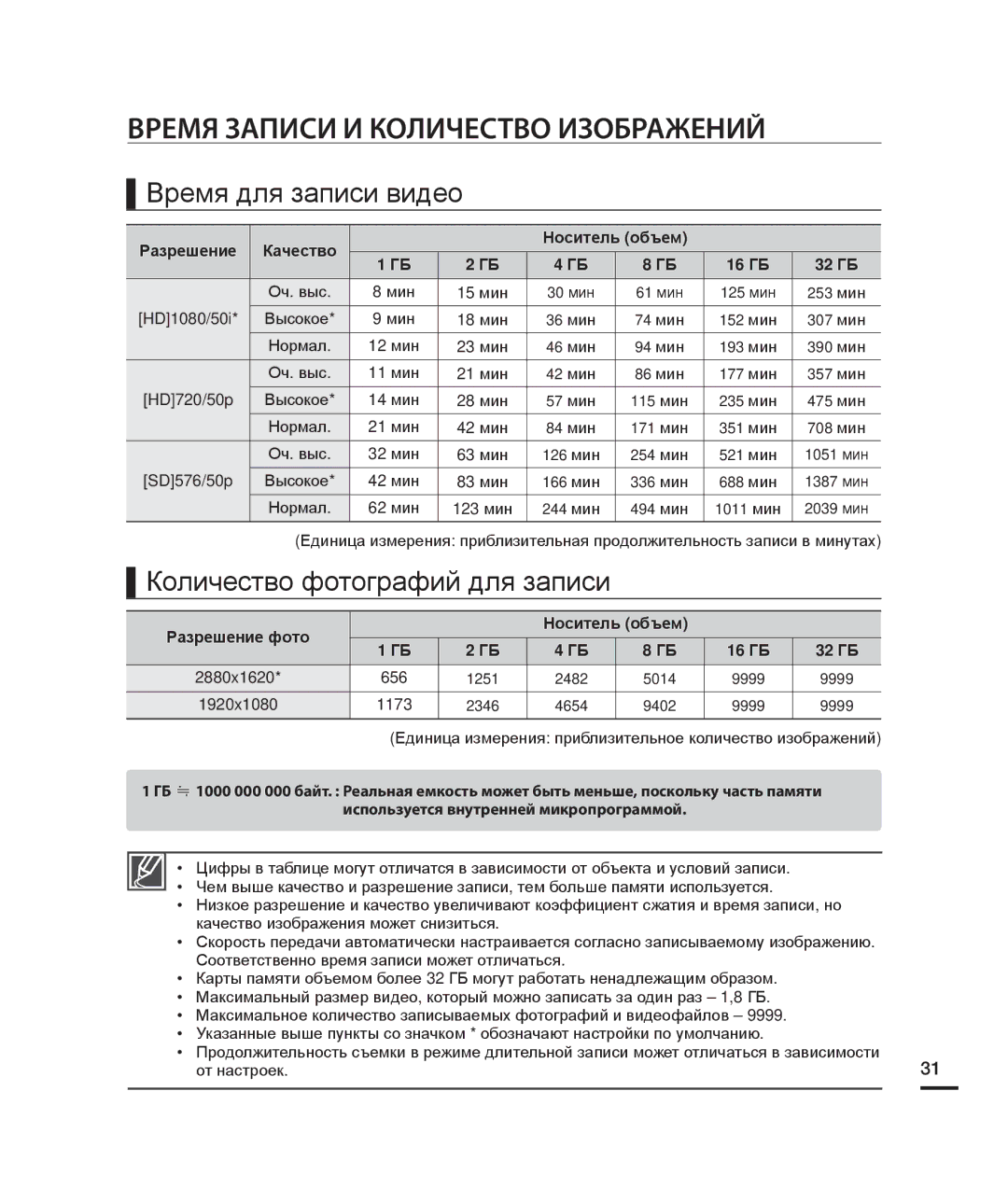 Samsung HMX-H205BP/XER Время Записи И Количество Изображений, Время для записи видео, Количество фотографий для записи 