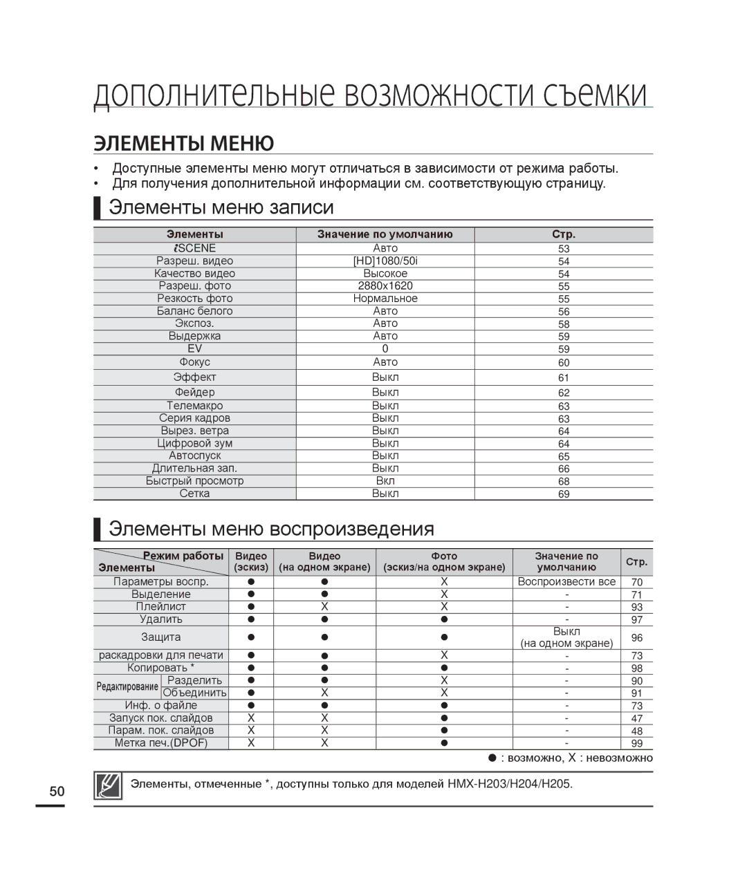 Samsung HMX-H200SP/XER, HMX-H204BP/EDC, HMX-H200BP/XEB Элементы Меню, Элементы меню записи, Элементы меню воспроизведения 