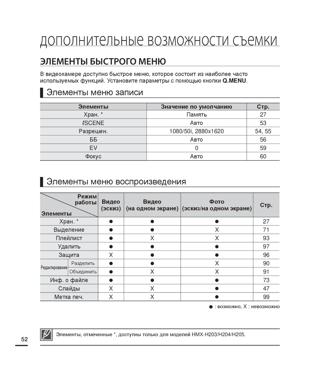 Samsung HMX-H200BP/XER, HMX-H204BP/EDC, HMX-H200BP/XEB, HMX-H200SP/XER, HMX-H200RP/XER manual Режим, Фото Работы Стр, Элементы 