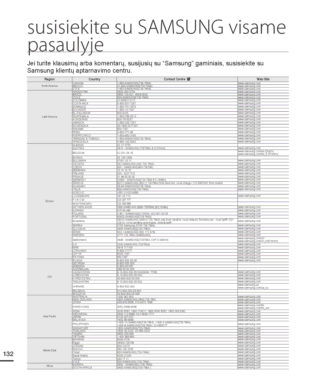 Samsung HMX-H204BP/EDC, HMX-H200BP/XEB manual Susisiekite su Samsung visame pasaulyje 