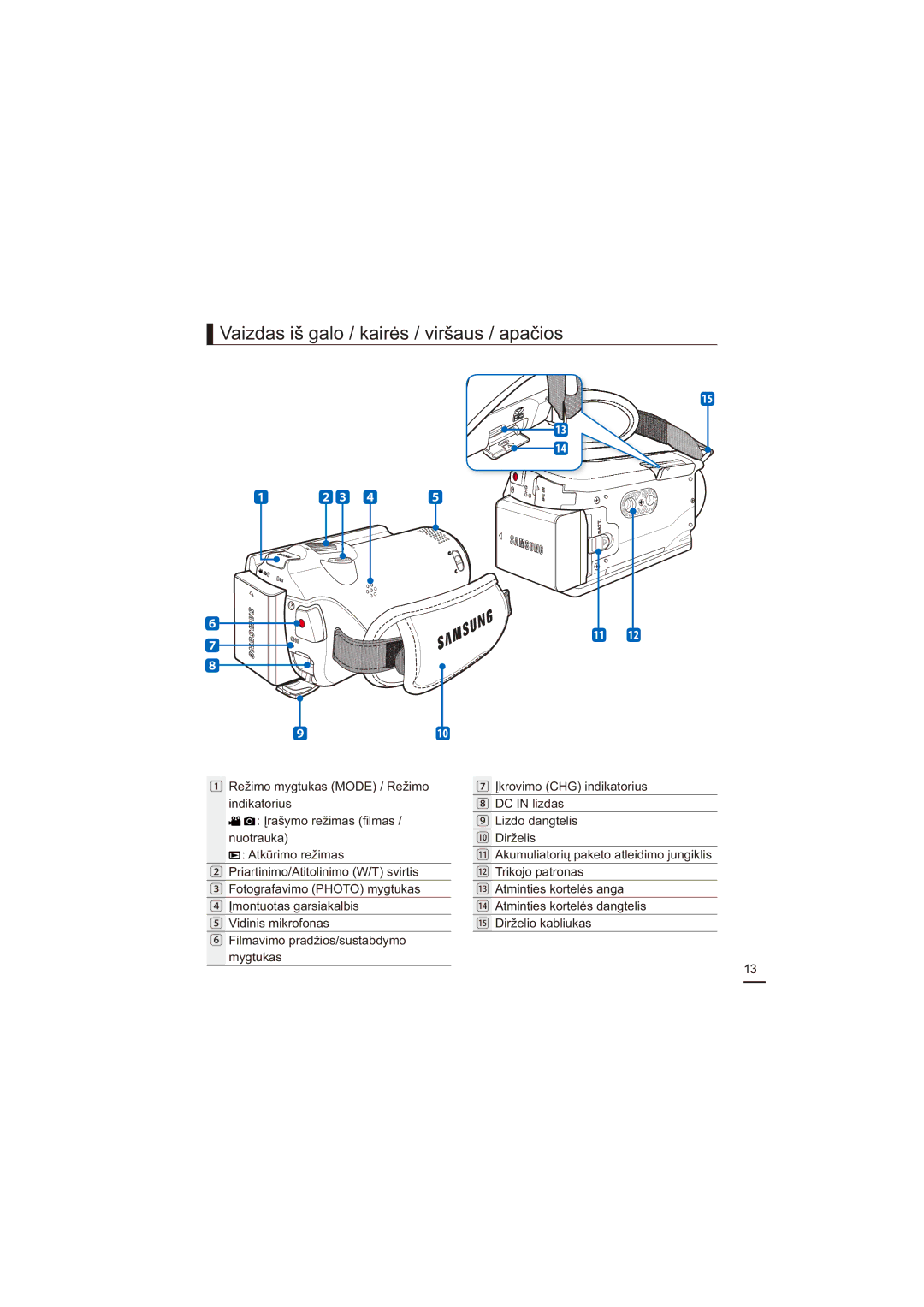 Samsung HMX-H200BP/XEB, HMX-H204BP/EDC manual Vaizdas iš galo / kairės / viršaus / apačios 