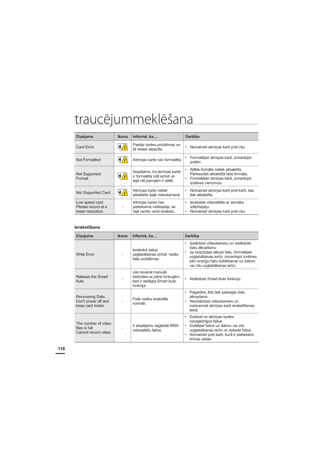 Samsung HMX-H204BP/EDC, HMX-H200BP/XEB manual HUDNVWƯãDQD,  