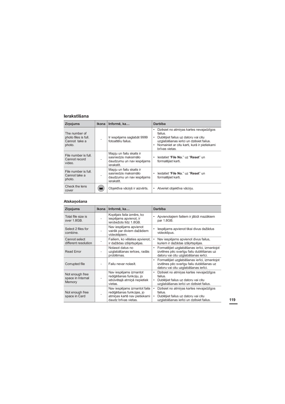 Samsung HMX-H200BP/XEB, HMX-H204BP/EDC manual $WVNDƼRãDQD, 119 