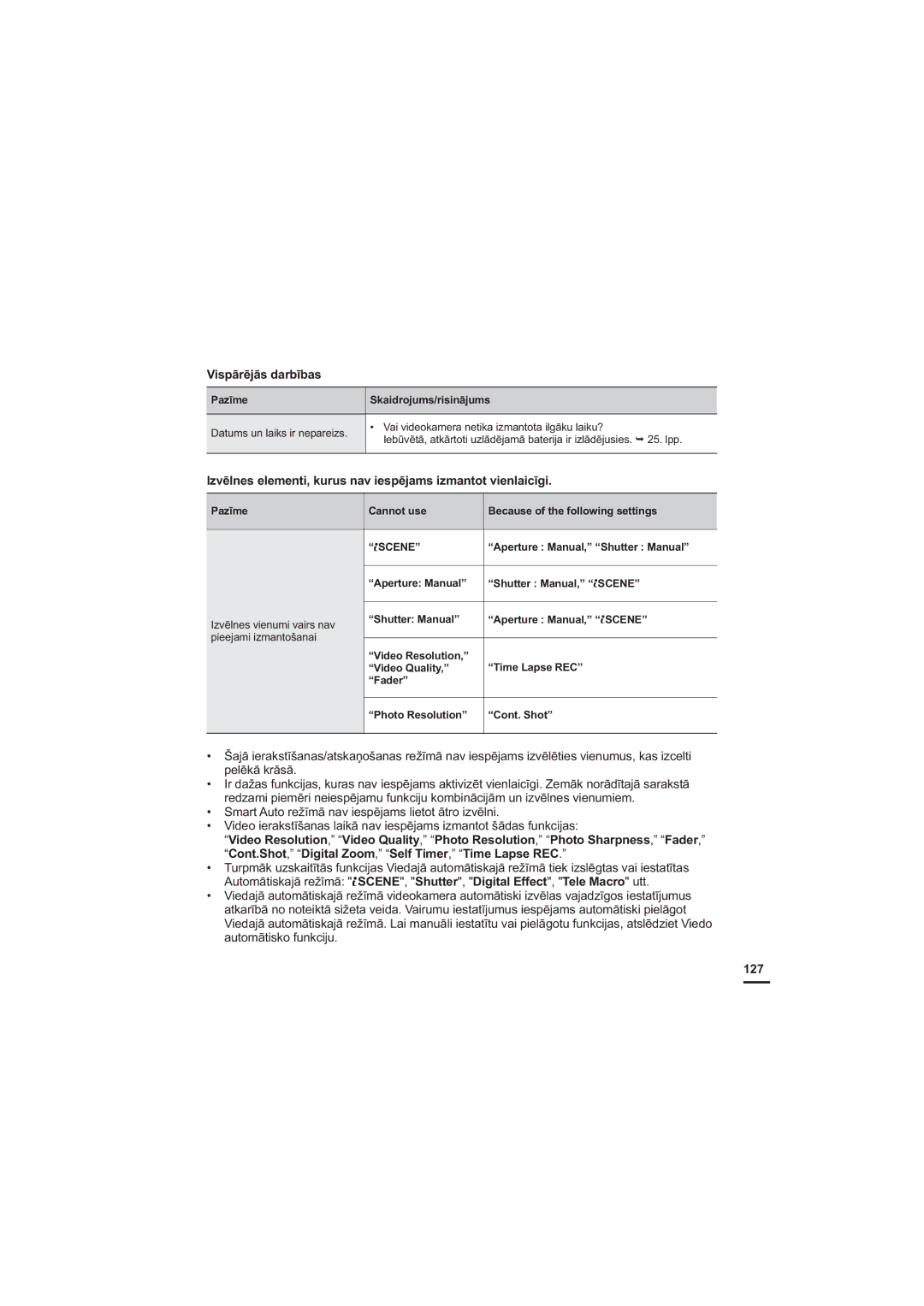 Samsung HMX-H200BP/XEB 9LVSƗUƝMƗVGDUEƯEDV, YɲoqhvHohphqwlNxuxvQdyLhvsɲmdpvLpdqwrwYlhqodlfưjl, ShoɲnɨNuɨvɨ,  