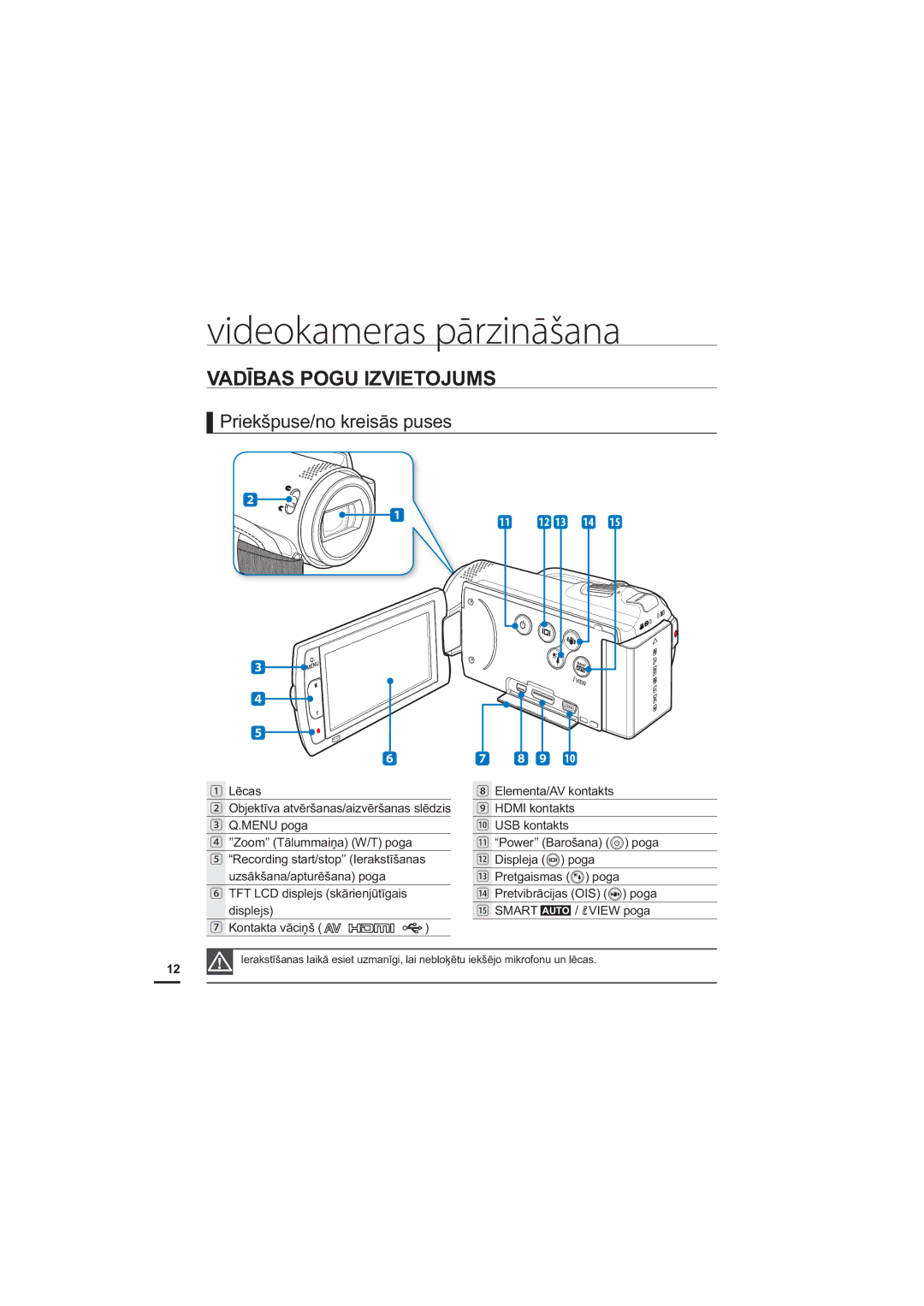 Samsung HMX-H204BP/EDC, HMX-H200BP/XEB manual $Ʈ%$632*8,=9,72-806, 3ULHNãSXVHQRNUHLVƗVSXVHV, Ɲfdv, Glvsohmv 