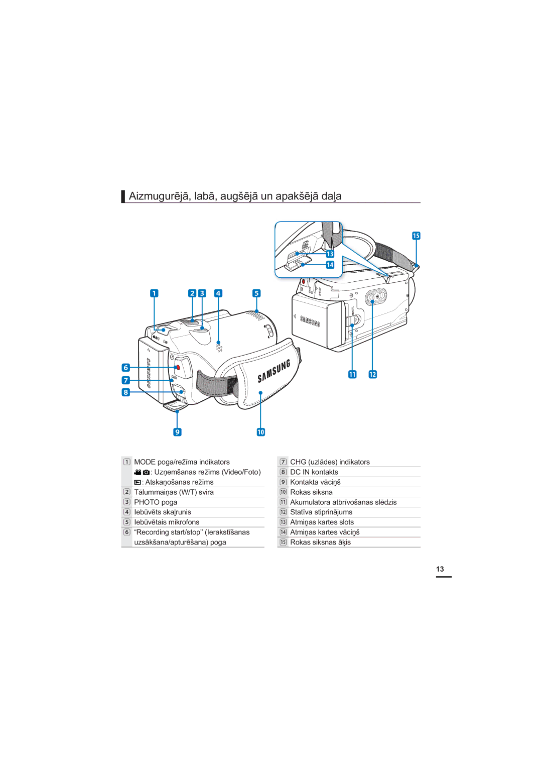 Samsung HMX-H200BP/XEB, HMX-H204BP/EDC manual $LPXJXUƝMƗODEƗDXJãƝMƗXQDSDNãƝMƗGDƺD 