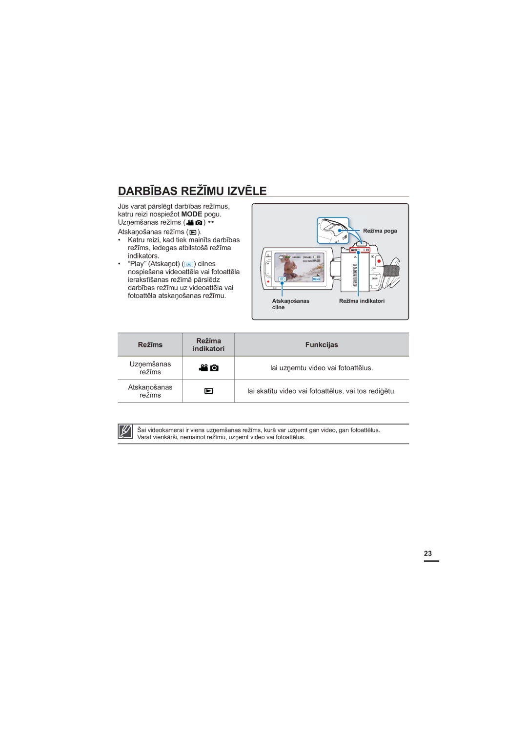 Samsung HMX-H200BP/XEB, HMX-H204BP/EDC manual $5%Ʈ%$65äƮ08,=9Ɯ, Lqglndwruv, 5HåƯPV 5HåƯPD, Xqnflmdv 