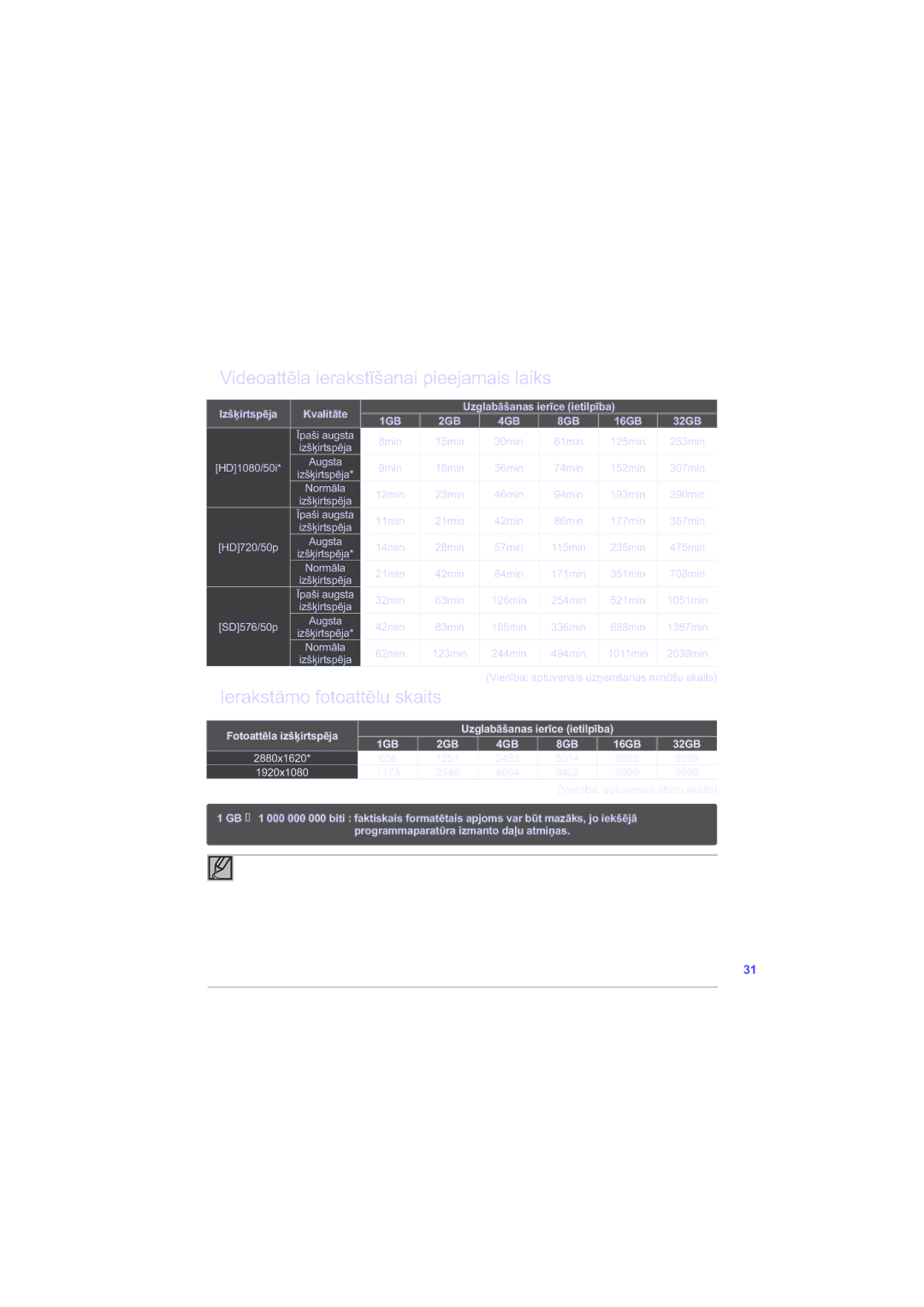 Samsung HMX-H200BP/XEB manual =ƻ0â$1$6,/*80681$77Ɯ/86.$,76, 9LGHRDWWƝODLHUDNVWƯãDQDLSLHHMDPDLVODLNV, *% *% *% *% 