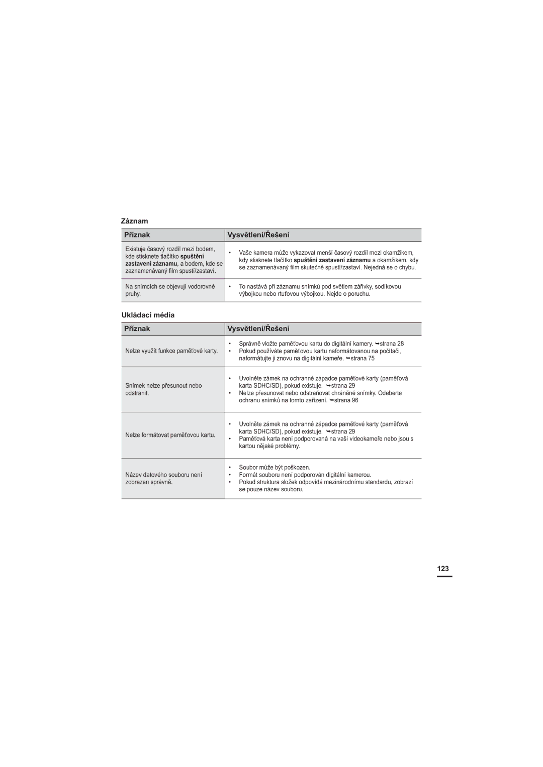 Samsung HMX-H204RP/EDC, HMX-H204BP/EDC, HMX-H204SP/EDC, HMX-H200BP/EDC manual Ukládací média Příznak Vysvětlení/Řešení, 123 