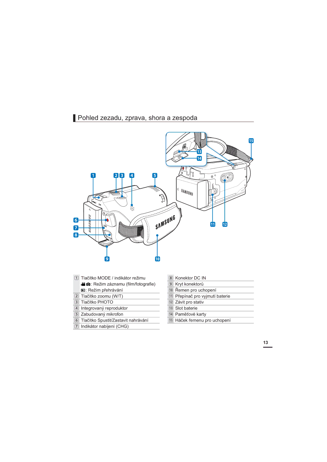 Samsung HMX-H200SP/EDC, HMX-H204BP/EDC, HMX-H204SP/EDC, HMX-H200BP/EDC, HMX-H205BP/EDC Pohled zezadu, zprava, shora a zespoda 