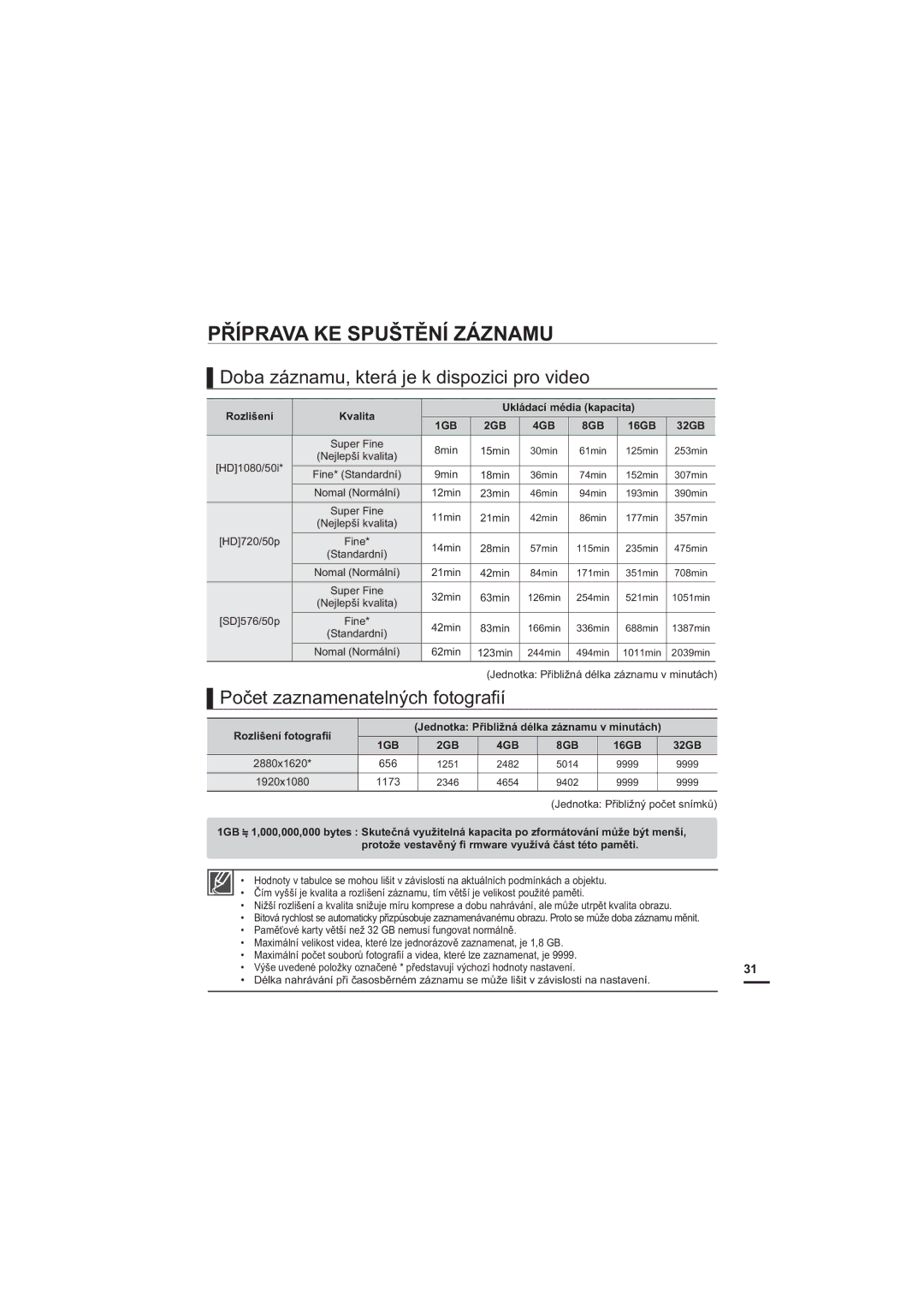 Samsung HMX-H200SP/EDC manual Příprava KE Spuštění Záznamu, Doba záznamu, která je k dispozici pro video, 16GB 32GB 