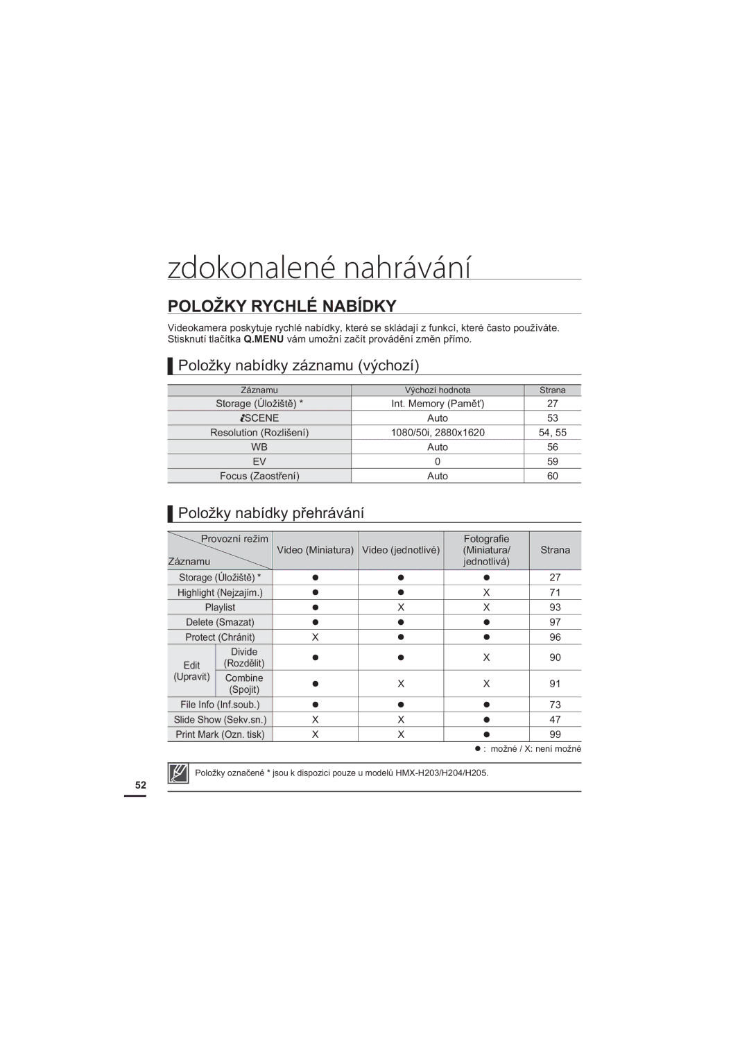 Samsung HMX-H204BP/EDC, HMX-H204SP/EDC, HMX-H200BP/EDC manual Položky Rychlé Nabídky, Položky nabídky záznamu výchozí 