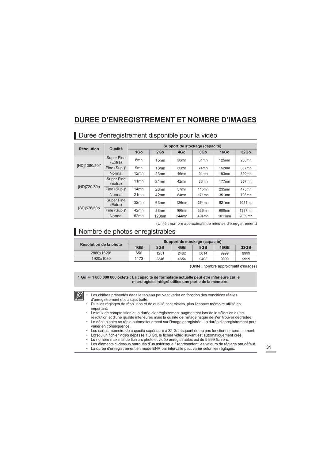 Samsung HMX-H220RP/EDC manual Duree D’ENREGISTREMENT ET Nombre D’IMAGES, Durée denregistrement disponible pour la vidéo 