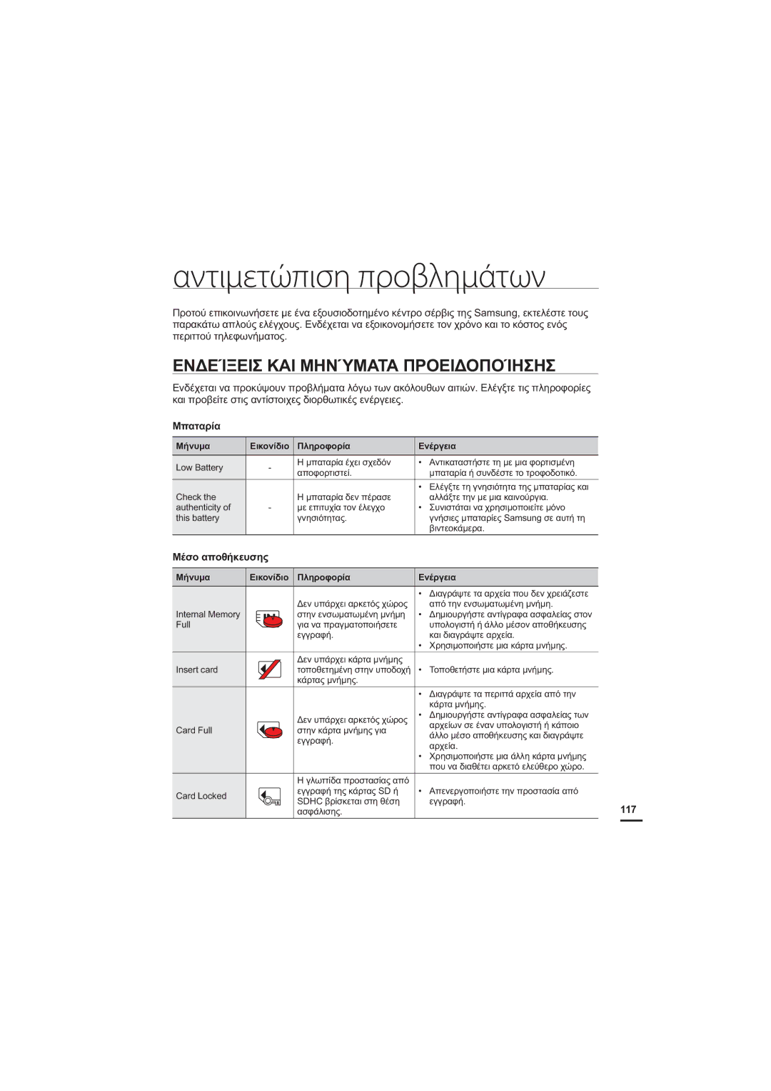 Samsung HMX-H205BP/EDC manual Αντιμετώπιση προβλημάτων, ǼȃǻǼǴȄǼǿȈȀǹǿȂǾȃǶȂǹȉǹȆȇȅǼǿǻȅȆȅǴǾȈǾȈ, ȂʌĮĲĮȡȓĮ, ȂȑıȠĮʌȠșȒțİȣıȘȢ 