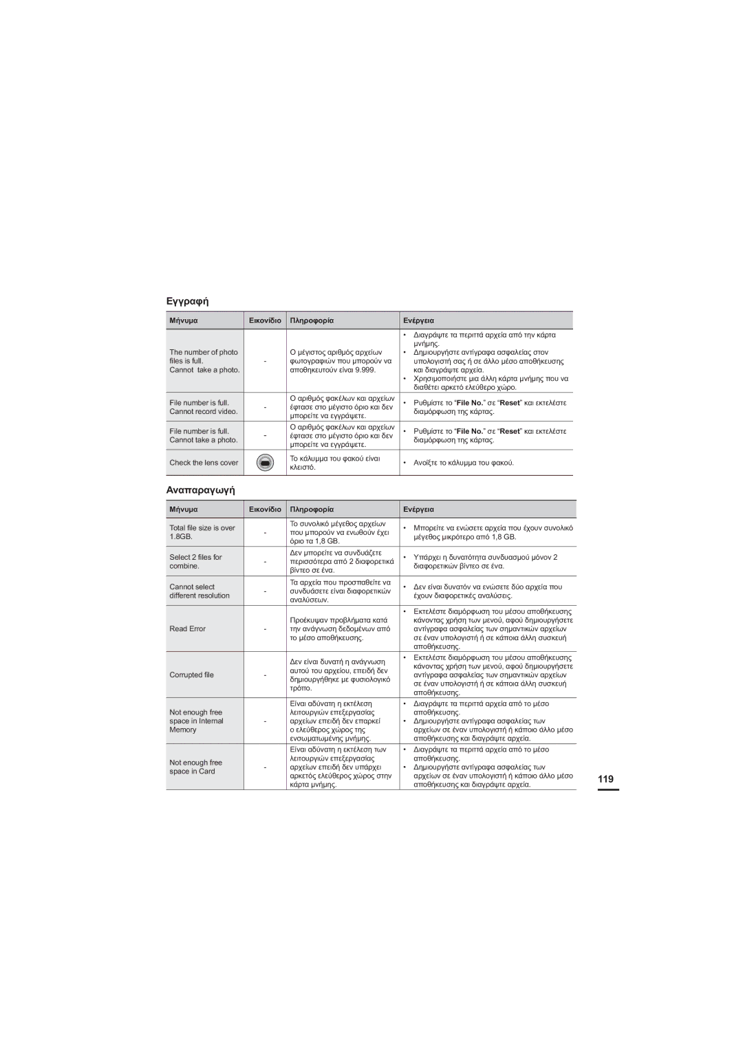 Samsung HMX-H205BP/EDC, HMX-H204BP/EDC manual ǸȞĮʌĮȡĮȖȦȖȒ, 119 