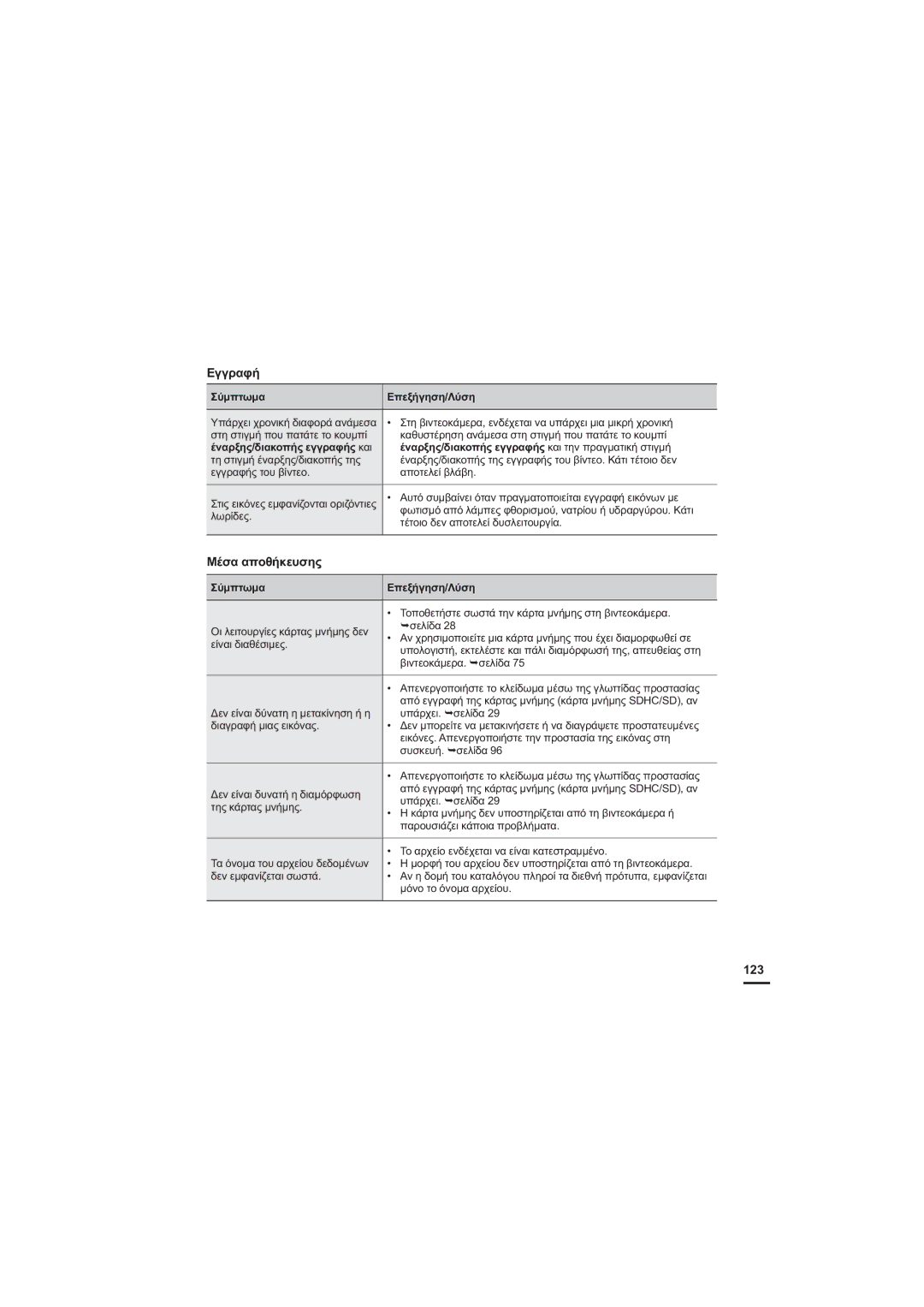 Samsung HMX-H205BP/EDC, HMX-H204BP/EDC manual ȂȑıĮĮʌȠșȒțİȣıȘȢ, 123, ȐȞĮȡȟȘȢįȚĮțȠʌȒȢİȖȖȡĮĳȒȢțĮȚ 