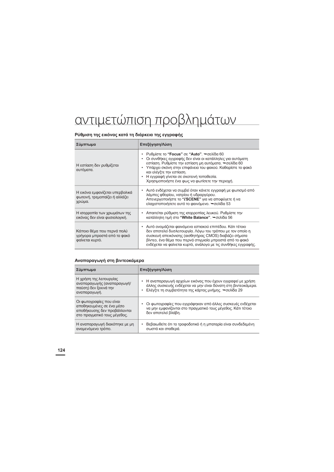 Samsung HMX-H204BP/EDC manual ȆȪșȝȚıȘĲȘȢİȚțȩȞĮȢțĮĲȐĲȘįȚȐȡțİȚĮĲȘȢİȖȖȡĮĳȒȢ, ǸȞĮʌĮȡĮȖȦȖȒıĲȘȕȚȞĲİȠțȐȝİȡĮ, 124 