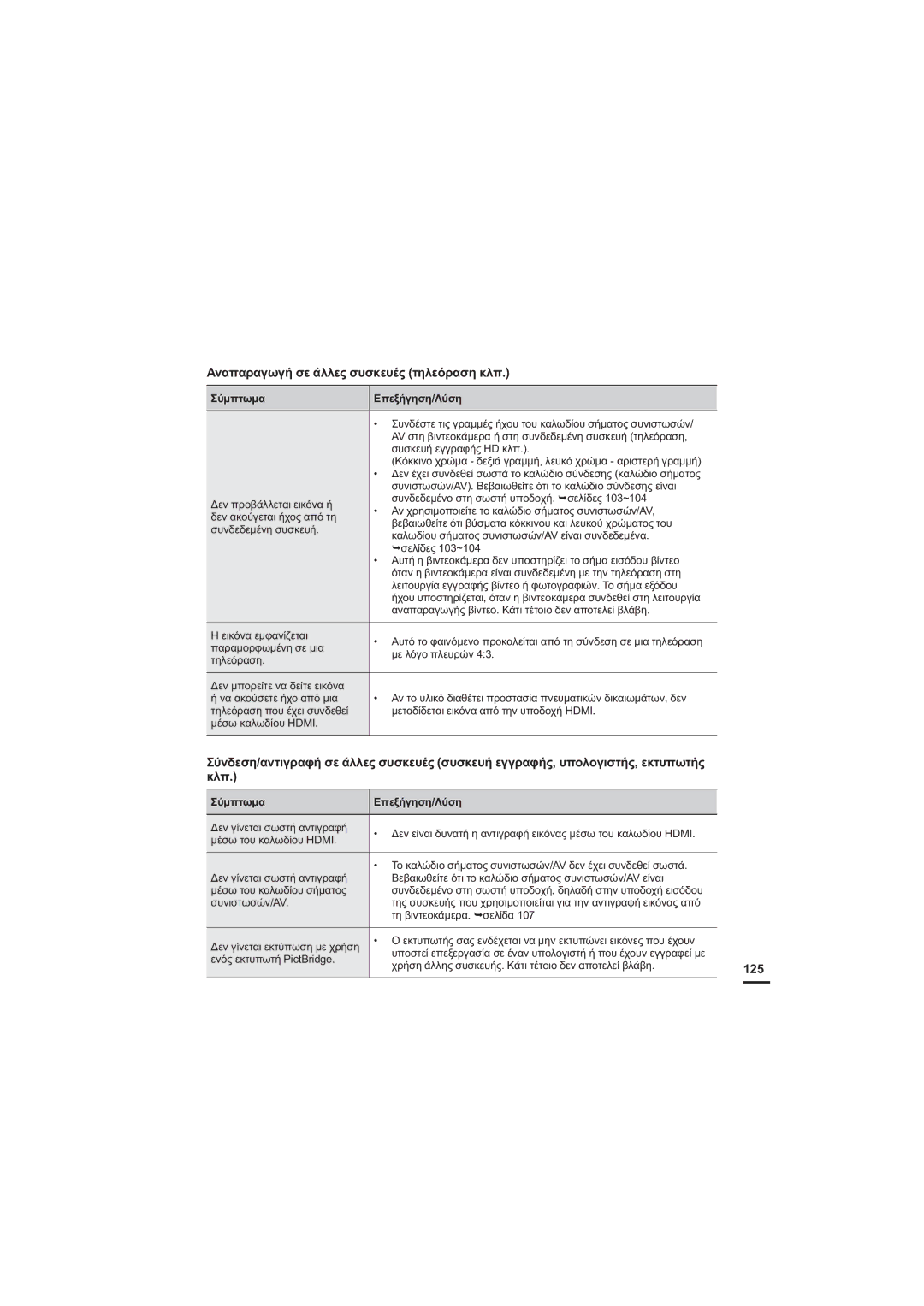 Samsung HMX-H205BP/EDC, HMX-H204BP/EDC manual ǸȞĮʌĮȡĮȖȦȖȒıİȐȜȜİȢıȣıțİȣȑȢĲȘȜİȩȡĮıȘțȜʌ, 125 