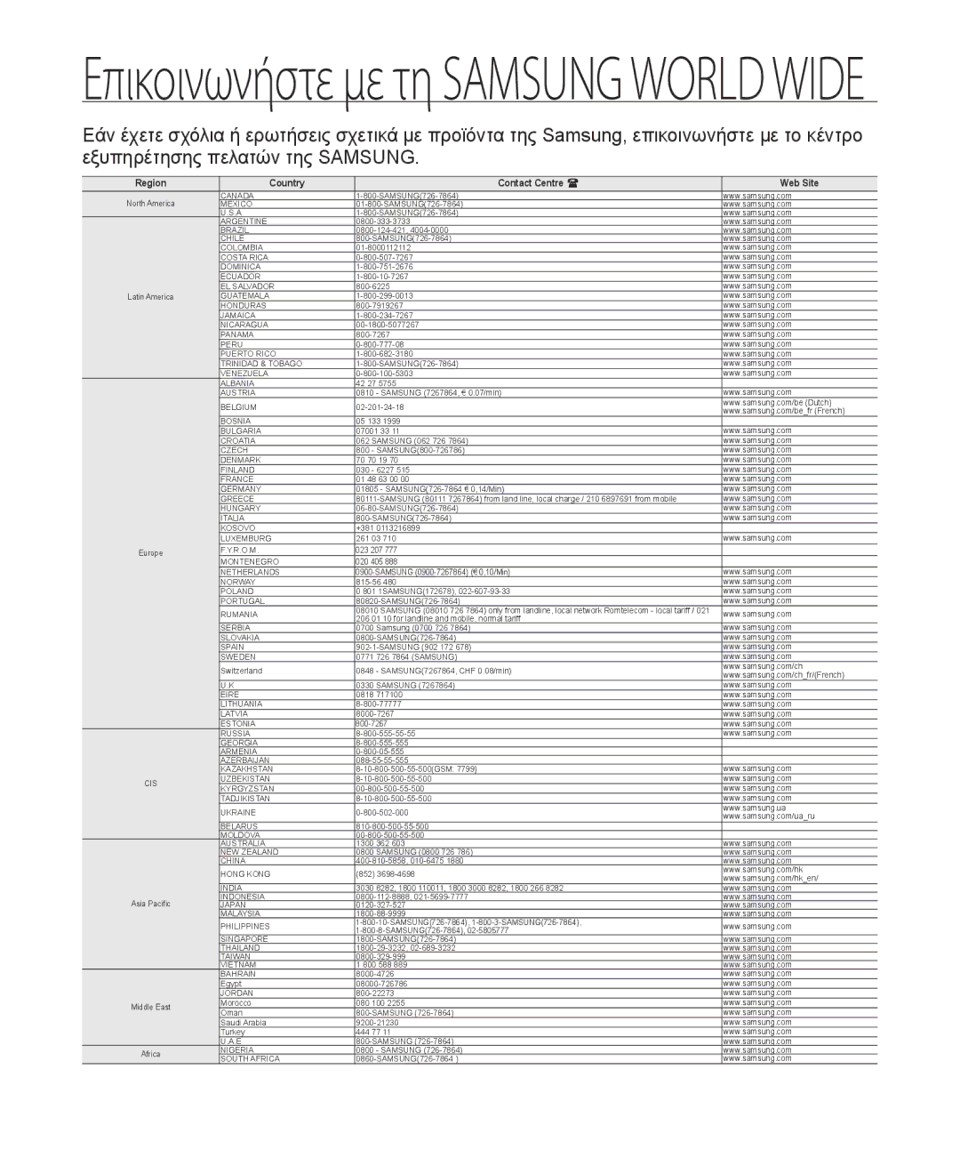 Samsung HMX-H204BP/EDC, HMX-H205BP/EDC manual Επικοινωνήστε με τη Samsung World Wide 