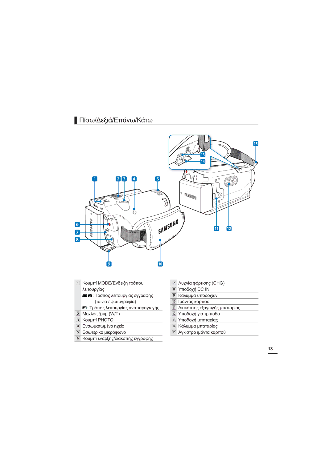 Samsung HMX-H205BP/EDC, HMX-H204BP/EDC manual ȆȓıȦǻİȟȚȐǼʌȐȞȦȀȐĲȦ, ȀȐȜȣȝȝĮȣʌȠįȠȤȫȞ, ȉȡȩʌȠȢȜİȚĲȠȣȡȖȓĮȢİȖȖȡĮĳȒȢ 