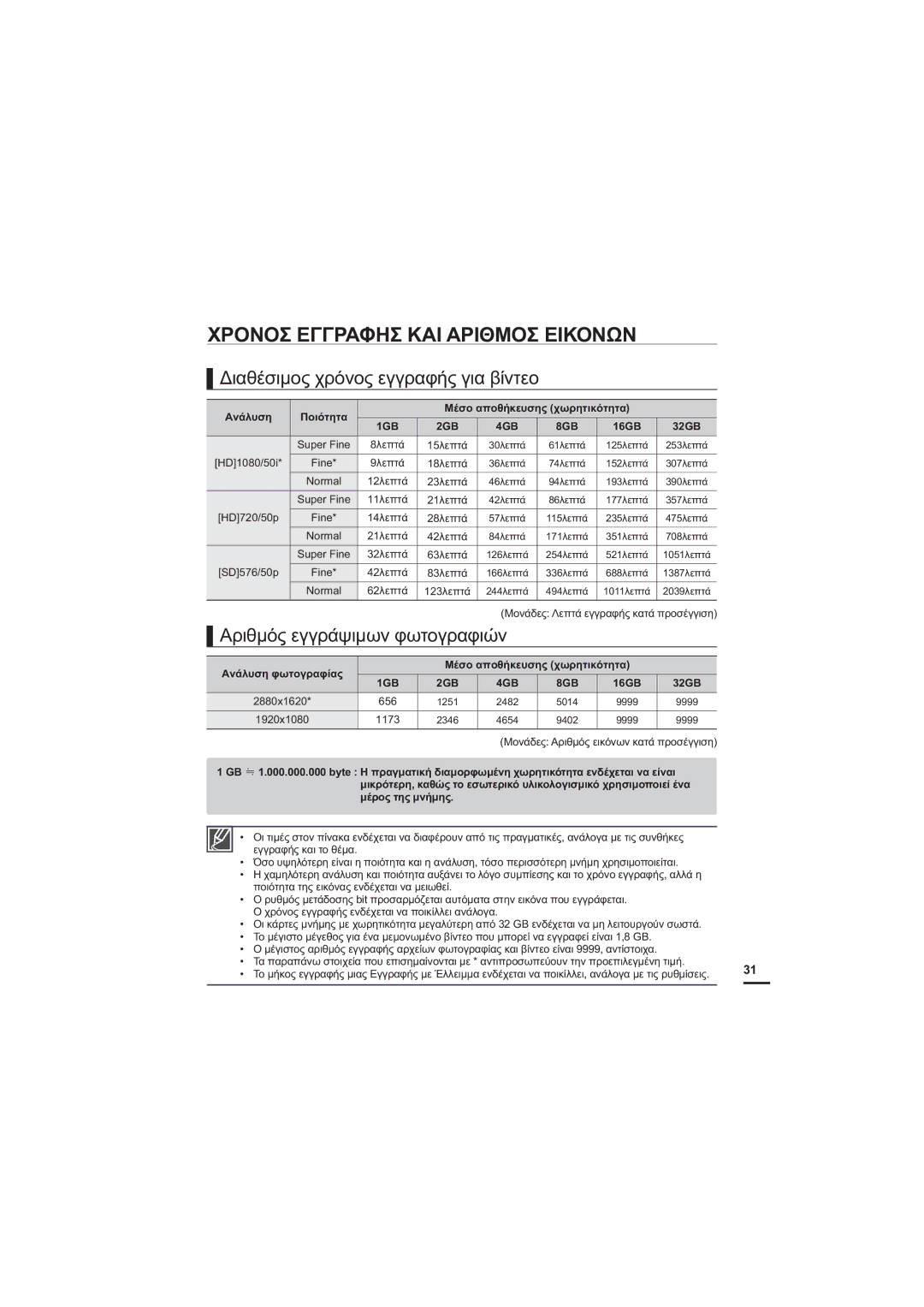 Samsung HMX-H205BP/EDC manual ȊȇȅȃȅȈǼīīȇǹĭǾȈȀǹǿǹȇǿĬȂȅȈǼǿȀȅȃȍȃ, ǺȚĮșȑıȚȝȠȢȤȡȩȞȠȢİȖȖȡĮĳȒȢȖȚĮȕȓȞĲİȠ,    