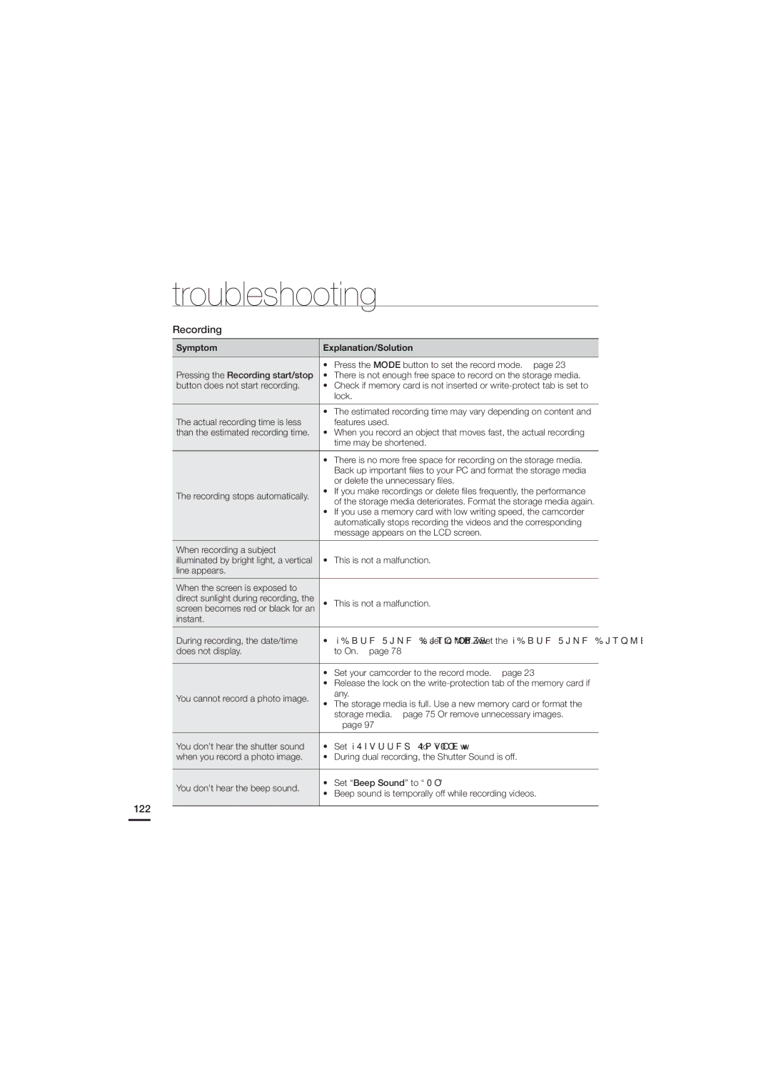 Samsung HMX-H220RN, HMX-H220SN, HMX-H220LN, HMX-H220BN, HMX-H205SN, HMX-H205RN, HMX-H205LN, HMX-H204RN, HMX-H204BN, HMX-H204LN 122 