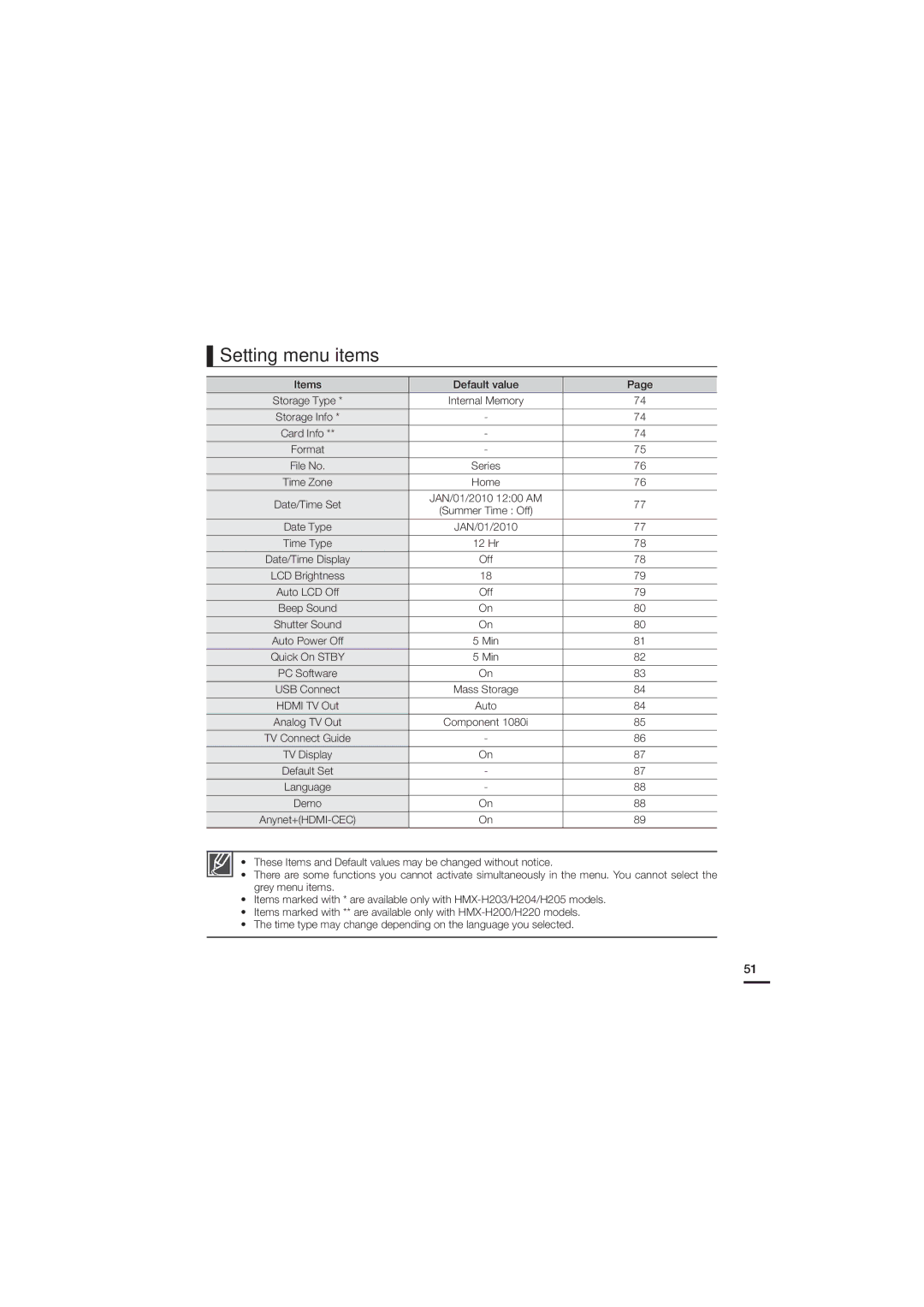 Samsung HMX-H205LN, HMX-H220SN, HMX-H220RN, HMX-H220LN, HMX-H220BN, HMX-H205SN, HMX-H205RN, HMX-H204RN Setting menu items 