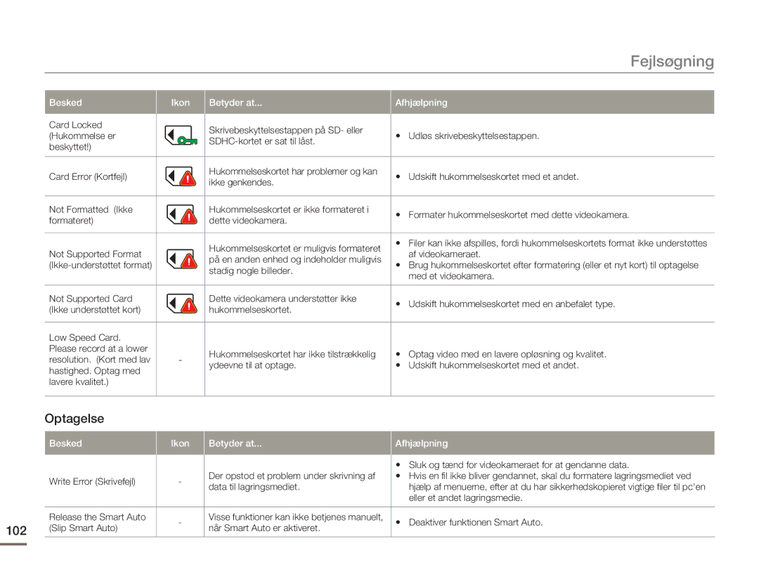 Samsung HMX-H300SP/EDC, HMX-H300BP/EDC, HMX-H300RP/EDC, HMX-H303BP/EDC manual Fejlsøgning, Optagelse, 102 