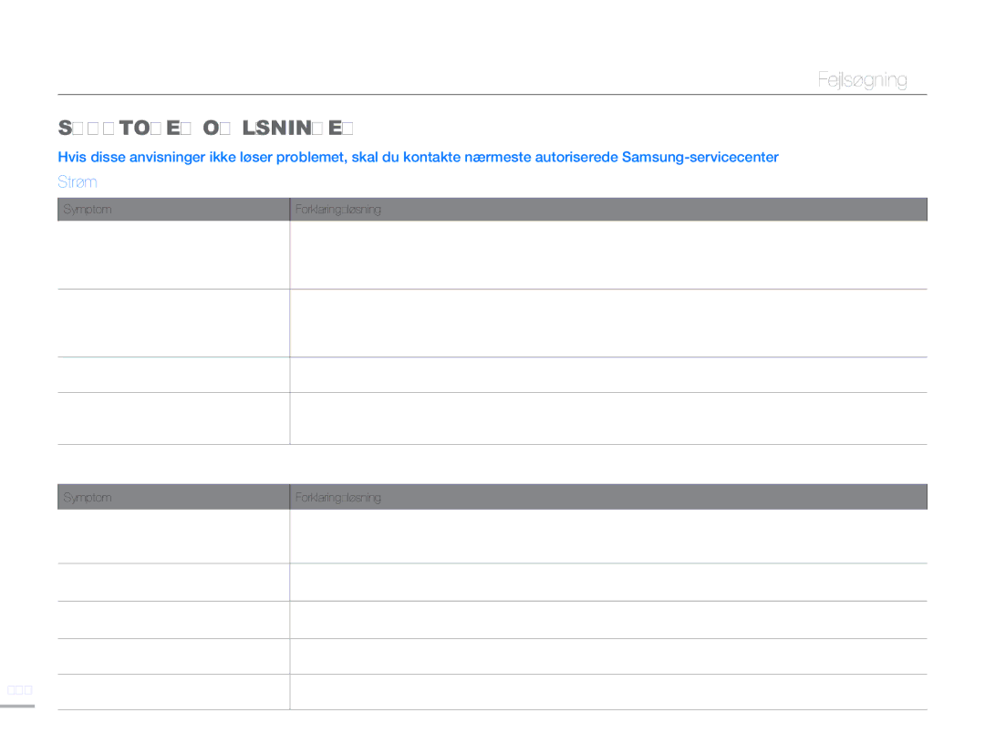 Samsung HMX-H300SP/EDC, HMX-H300BP/EDC, HMX-H300RP/EDC, HMX-H303BP/EDC manual Symptomer OG Løsninger, Strøm, Skærm, 106 