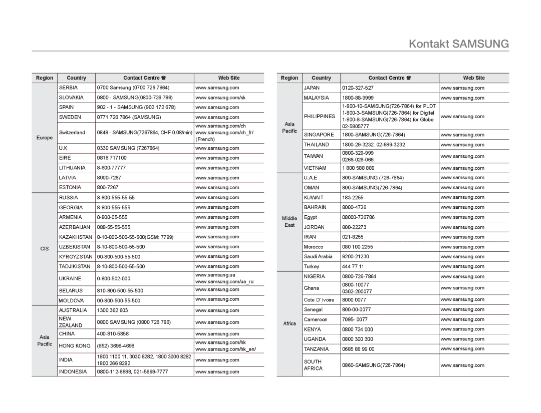 Samsung HMX-H300RP/EDC, HMX-H300BP/EDC, HMX-H300SP/EDC, HMX-H303BP/EDC manual GKontakt Samsung 