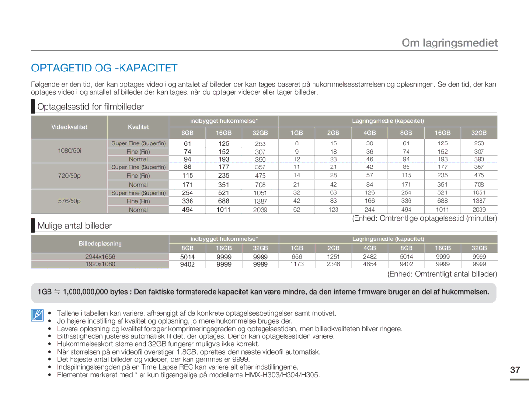 Samsung HMX-H300RP/EDC, HMX-H300BP/EDC manual Optagetid OG -KAPACITET, Optagelsestid for filmbilleder, Mulige antal billeder 