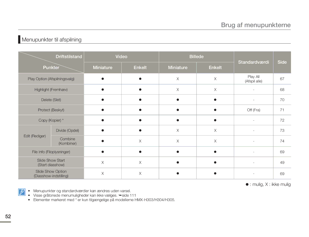 Samsung HMX-H300BP/EDC, HMX-H300RP/EDC, HMX-H300SP/EDC, HMX-H303BP/EDC manual Menupunkter til afspilning, Mulig, X ikke mulig 