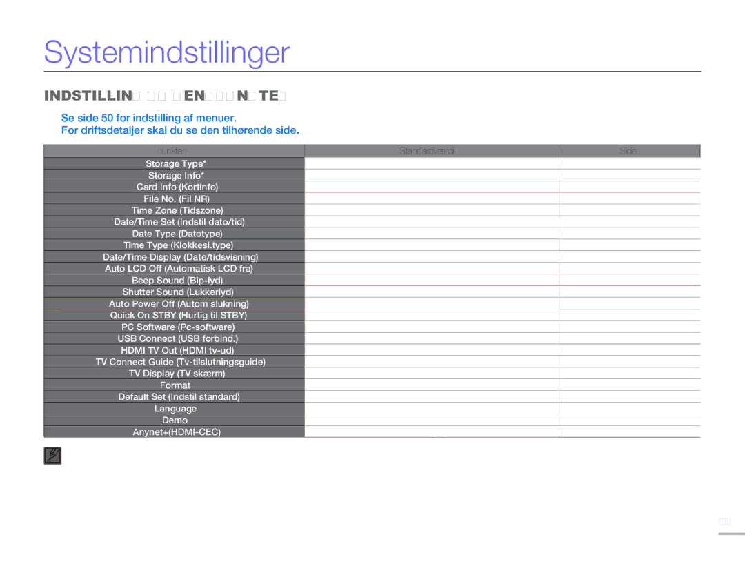 Samsung HMX-H303BP/EDC, HMX-H300BP/EDC, HMX-H300RP/EDC, HMX-H300SP/EDC manual Systemindstillinger, Indstilling AF Menupunkter 