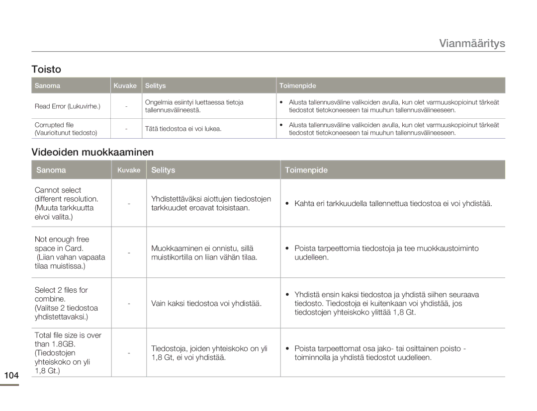 Samsung HMX-H300BP/EDC, HMX-H300RP/EDC manual Toisto, Videoiden muokkaaminen, 104, Cannot select Different resolution 