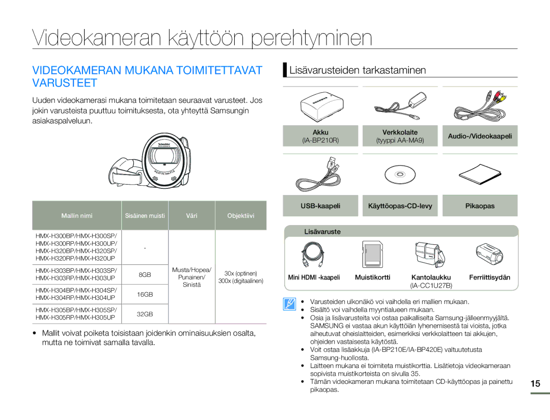 Samsung HMX-H303BP/EDC, HMX-H300BP/EDC, HMX-H300RP/EDC, HMX-H300SP/EDC manual Videokameran käyttöön perehtyminen 