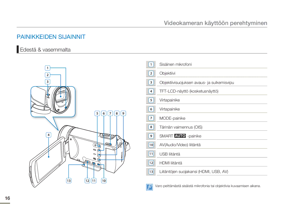 Samsung HMX-H300BP/EDC, HMX-H300RP/EDC Videokameran käyttöön perehtyminen, Painikkeiden Sijainnit, Edestä & vasemmalta 